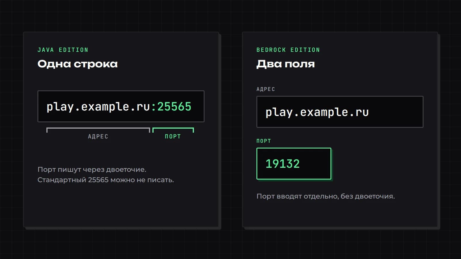 Схема: в Java адрес и порт пишут одной строкой через двоеточие, в Bedrock адрес и порт вводят в разные поля